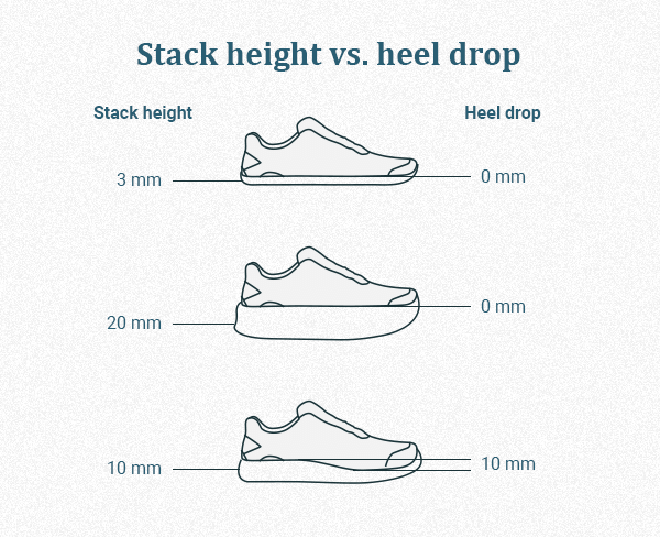 stack-height-vs-heel-drop.png